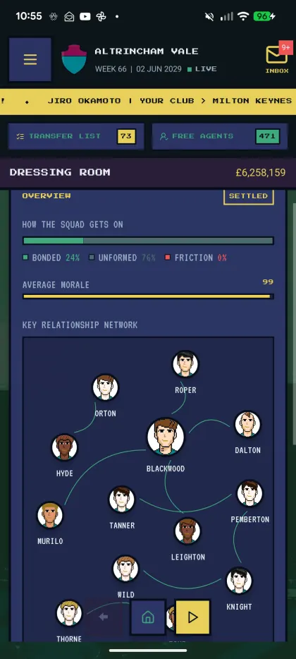 Dressing room relationship network mapping bonds and friction across the squad