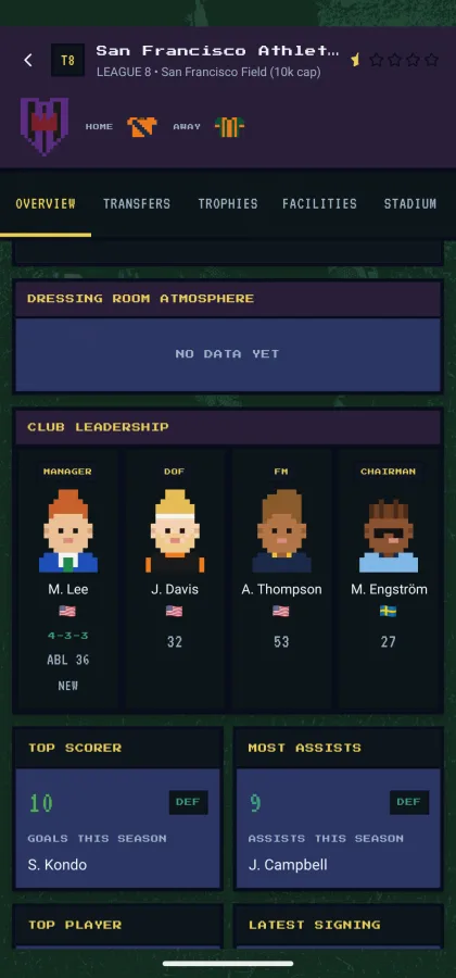 Club leadership grid — Manager, Director of Football, Facility Manager and Chairman, each with a named hire