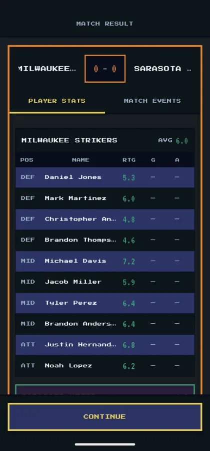 Match result screen — player stats tab showing individual ratings for every outfield position